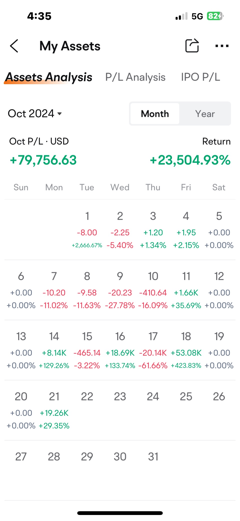 現在就買入$BTC和所有相關事物（COIN），使用圖表！