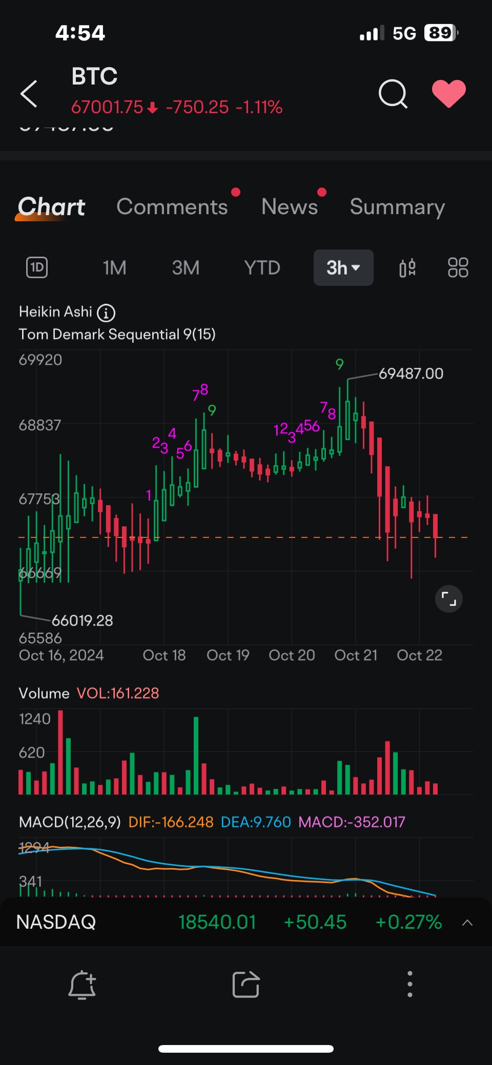 Buy $BTC & ALL things related (COIN) Right Fricken Now With Chart!