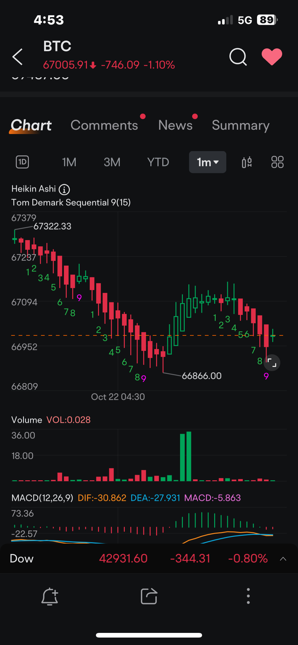 买入$BTC及所有相关事项（COIN）立刻使用图表！