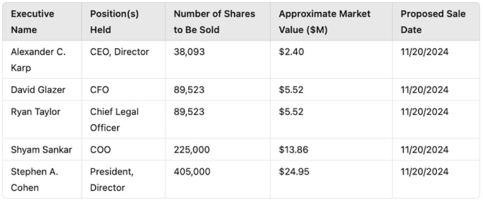 $Palantir (PLTR.US)$ 希望价格下跌，这样我就可以购物 😁😭