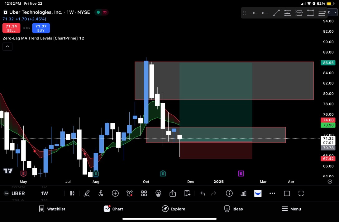 Not financial advice (trade idea)