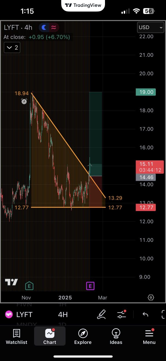 Earnings Beat or Miss??