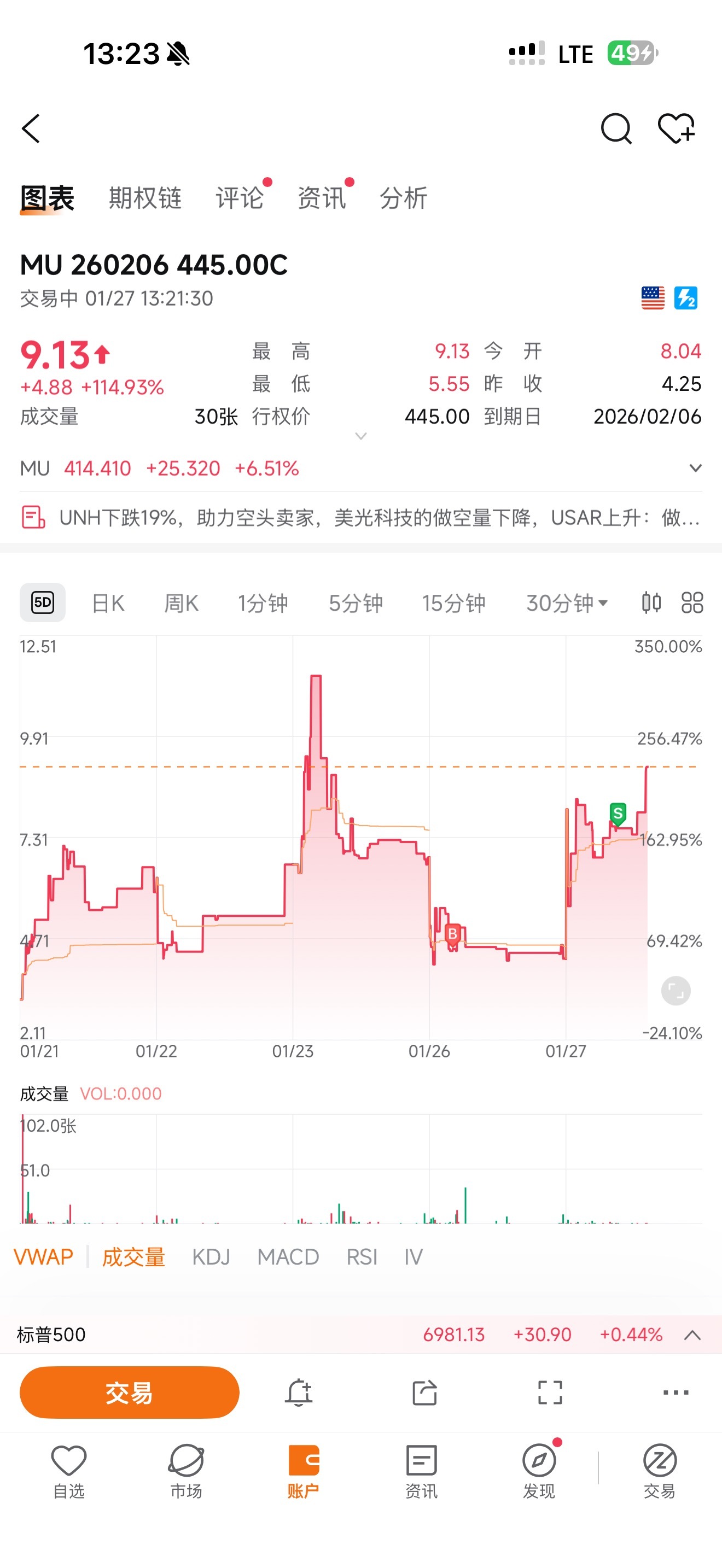 美光科技(MU.US)$ 一賣就飛[流淚] - moomoo 社區