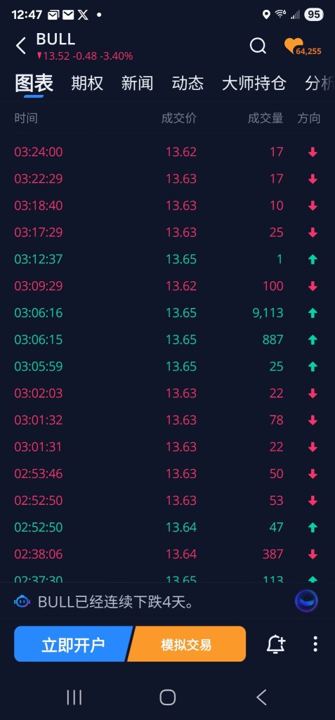 webull 加密貨幣與 Coinbase 合作,5/15開始