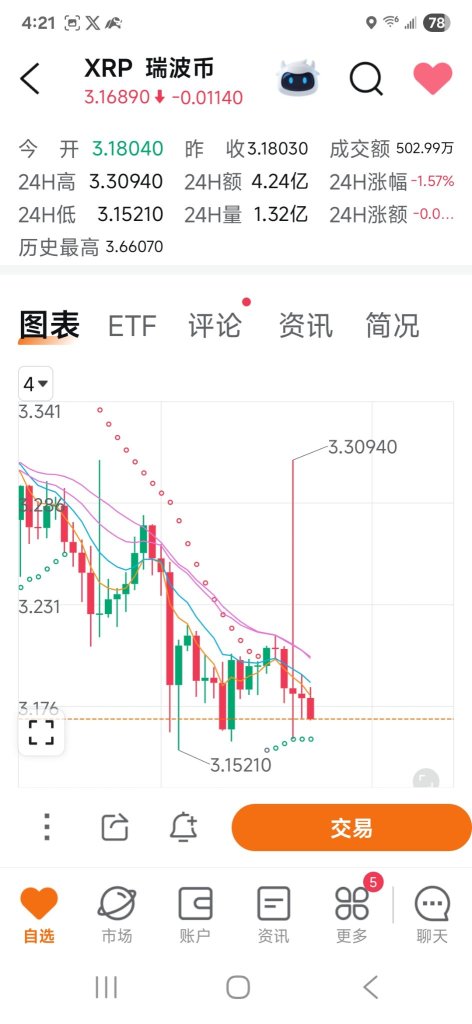 Two consecutive high gaps at 3.309?