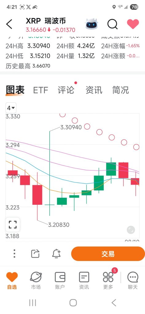 Two consecutive high gaps at 3.309?