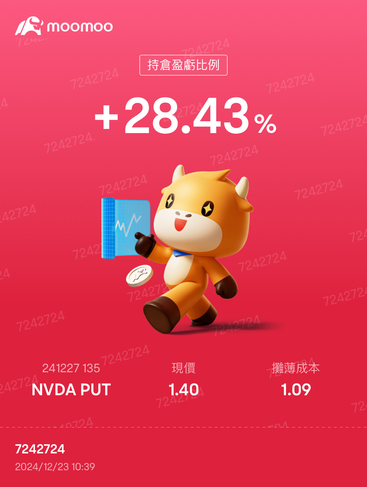 $英伟达 (NVDA.US)$ 出发135