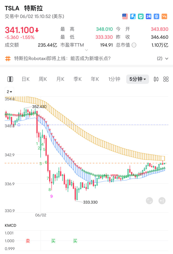 个人策略(北美时间6.3)