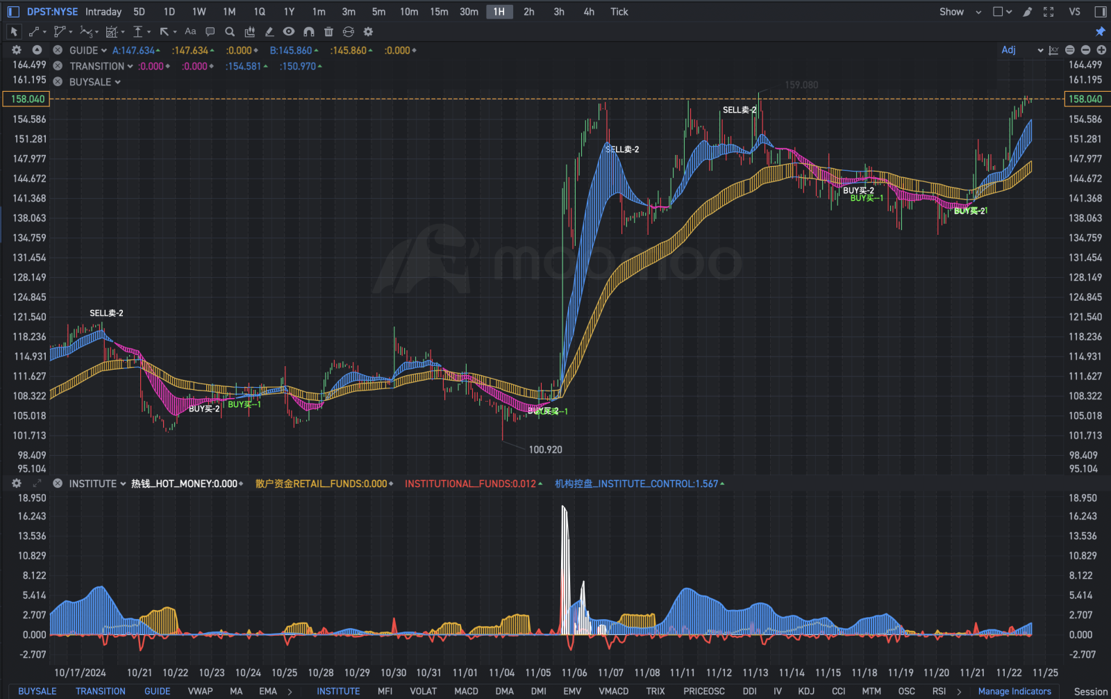 $3倍做多区域银行股ETF-Direxion (DPST.US)$ 查看所有因子。