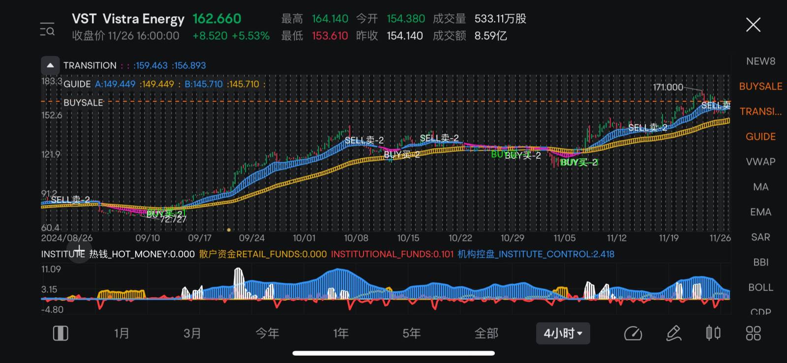 $Vistra Energy (VST.US)$