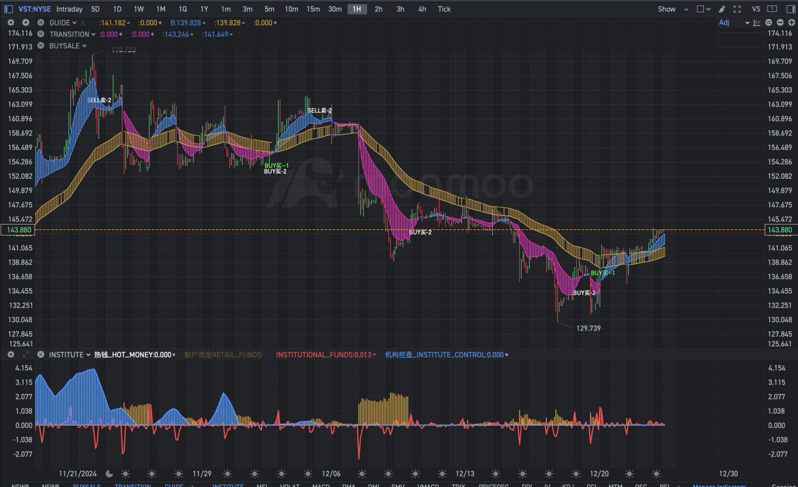 $Vistra Energy (VST.US)$ 它即將到來