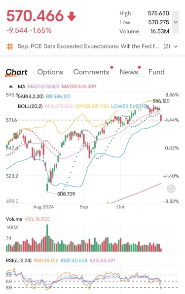 $SPY 🩸