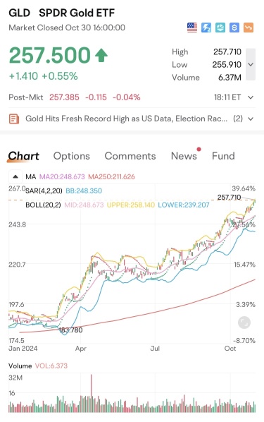 黄金和$GLD…