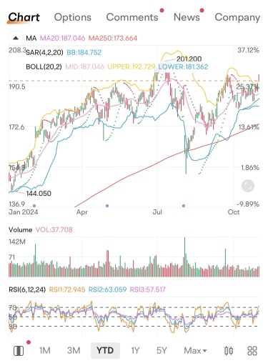 $AMZN