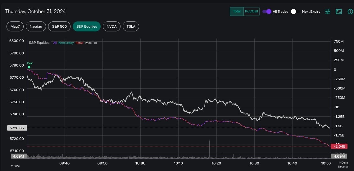 $SPY 🩸