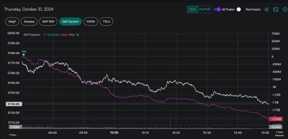 $SPY 看跌