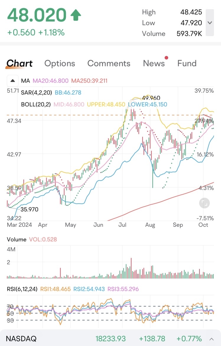 $MAGS