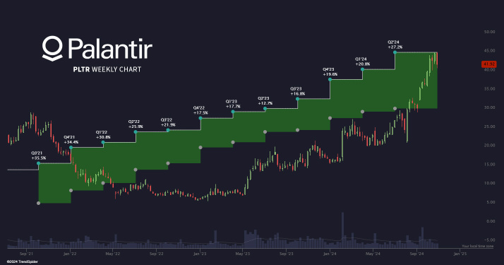 $PLTR