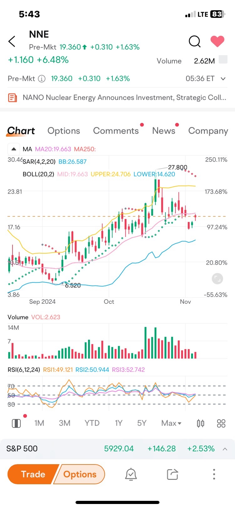 $NNE