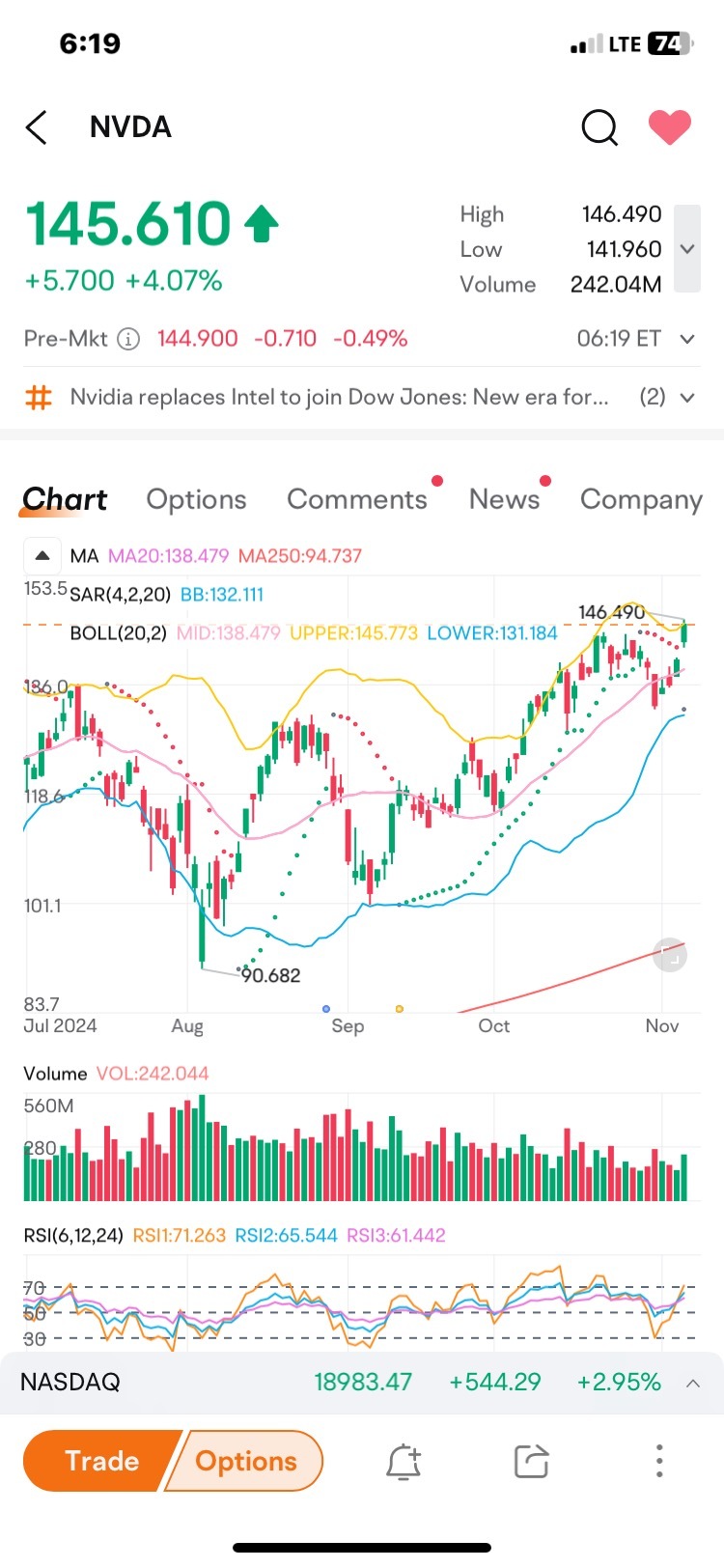 $NVDA