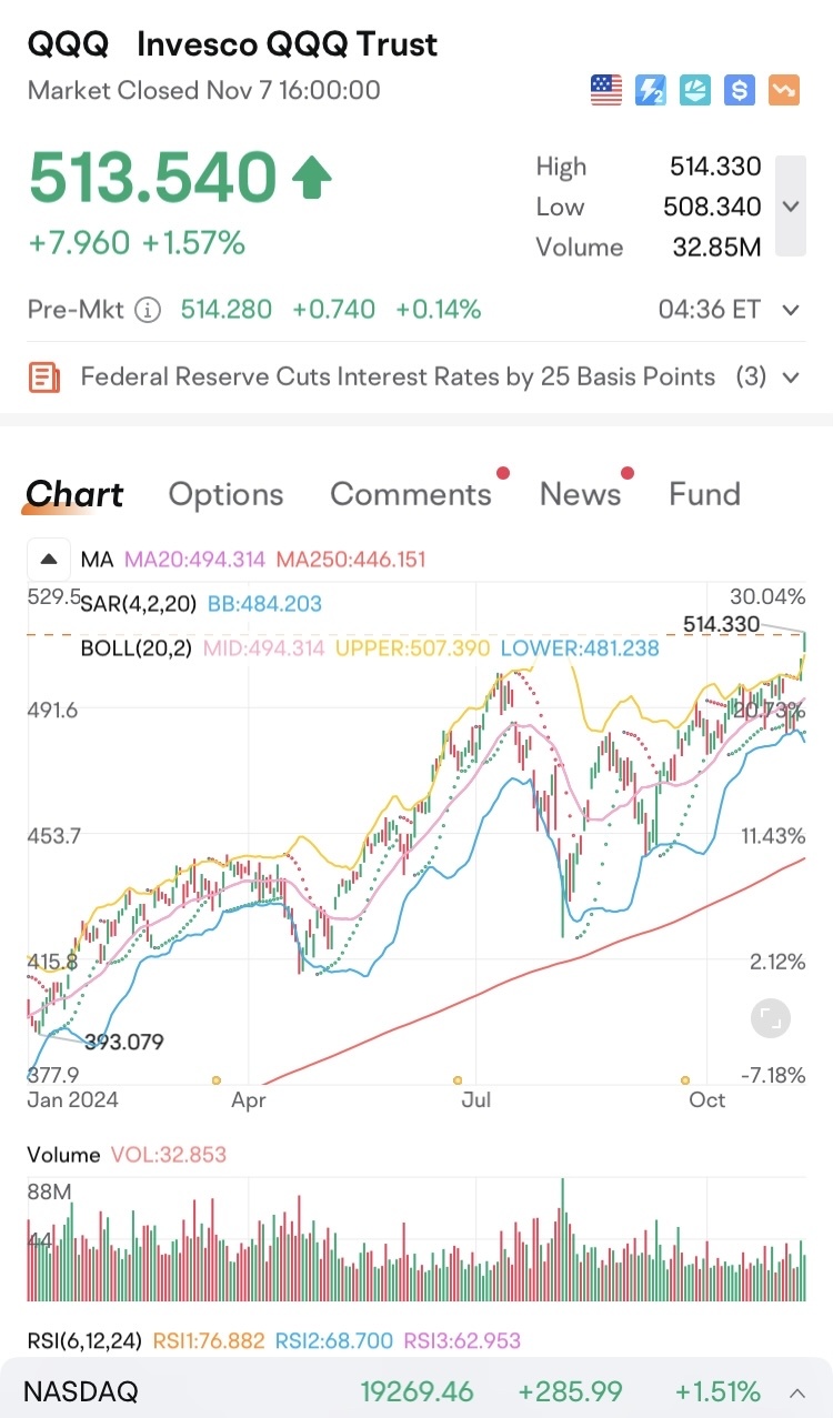 $QQQ