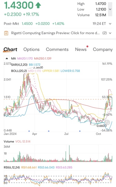 $RGTI