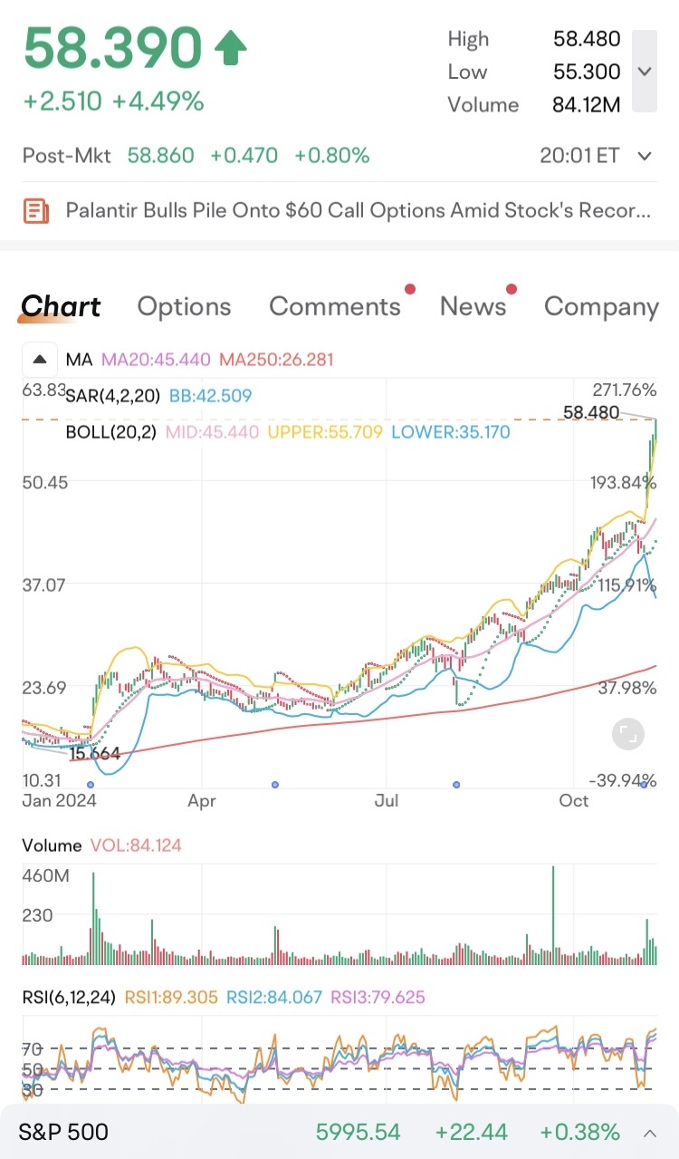 $PLTR