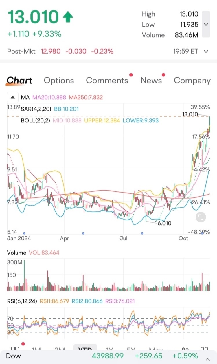 $SOFI