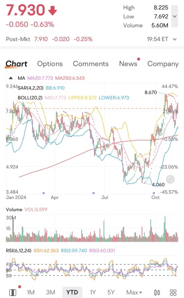 $UEC