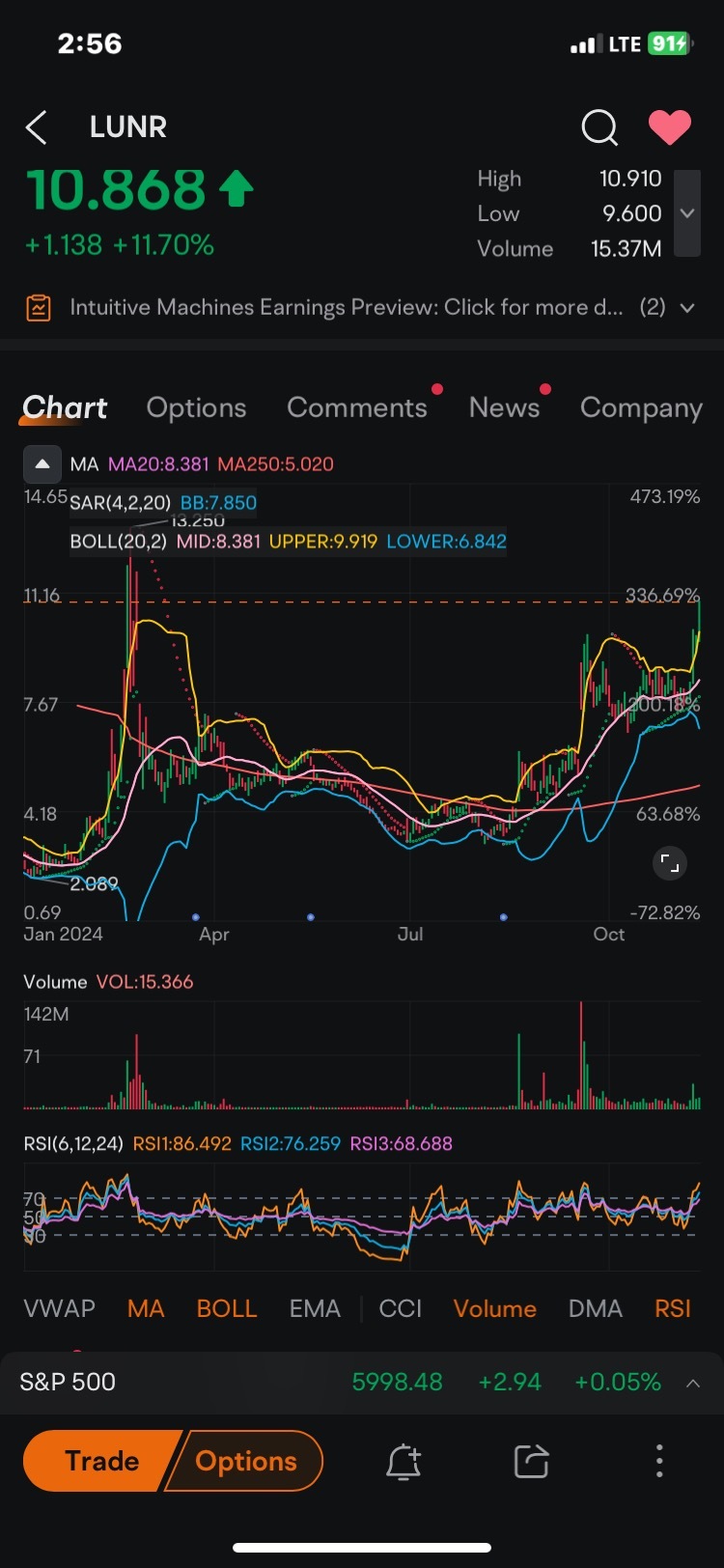 $LUNR