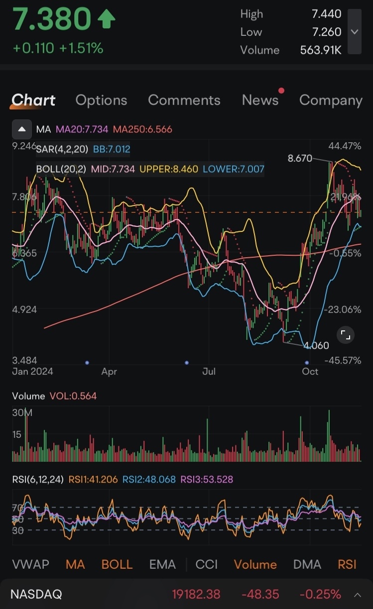 $UEC