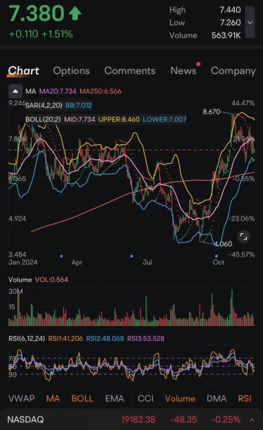 $UEC