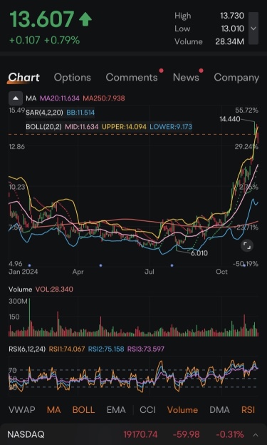 $SOFI