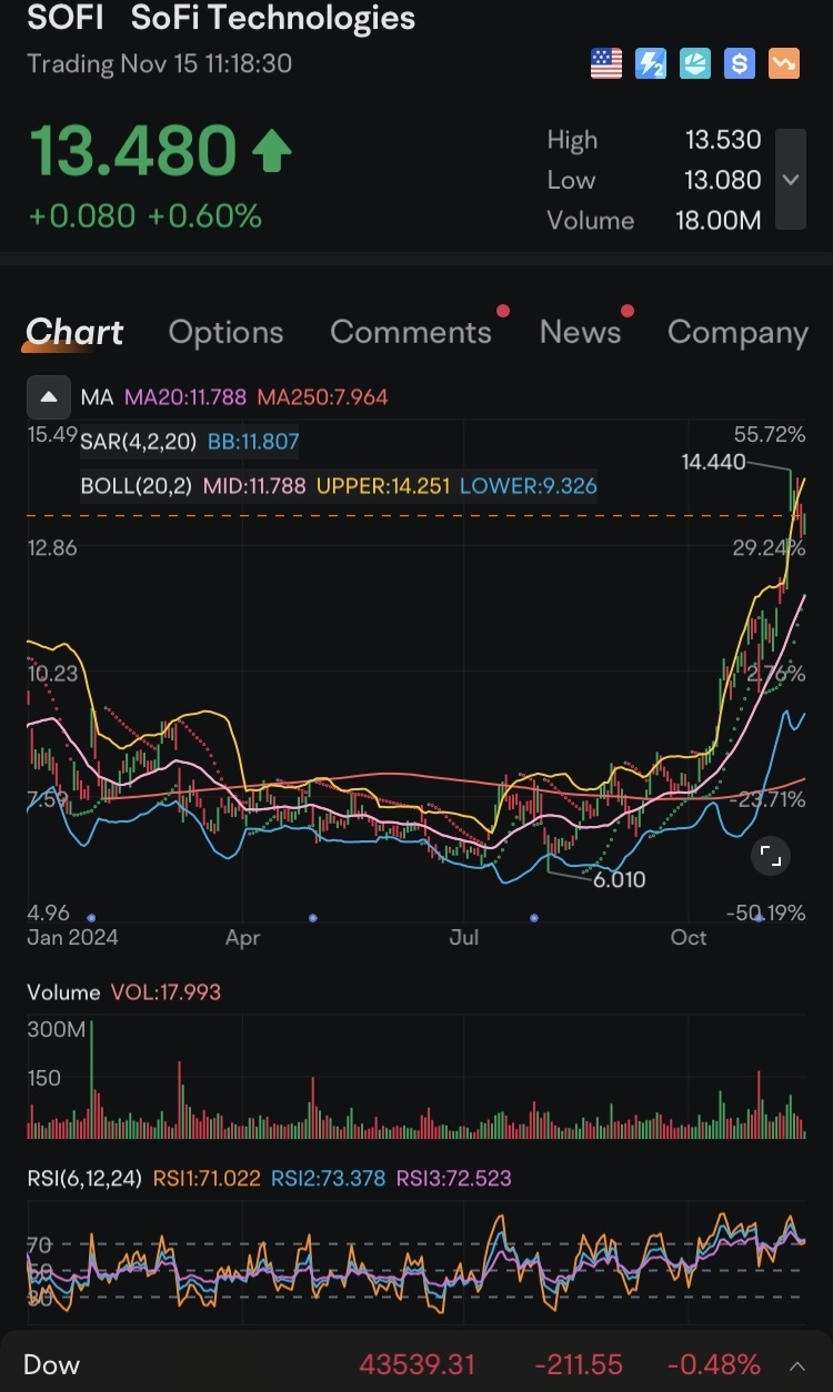 $SOFI