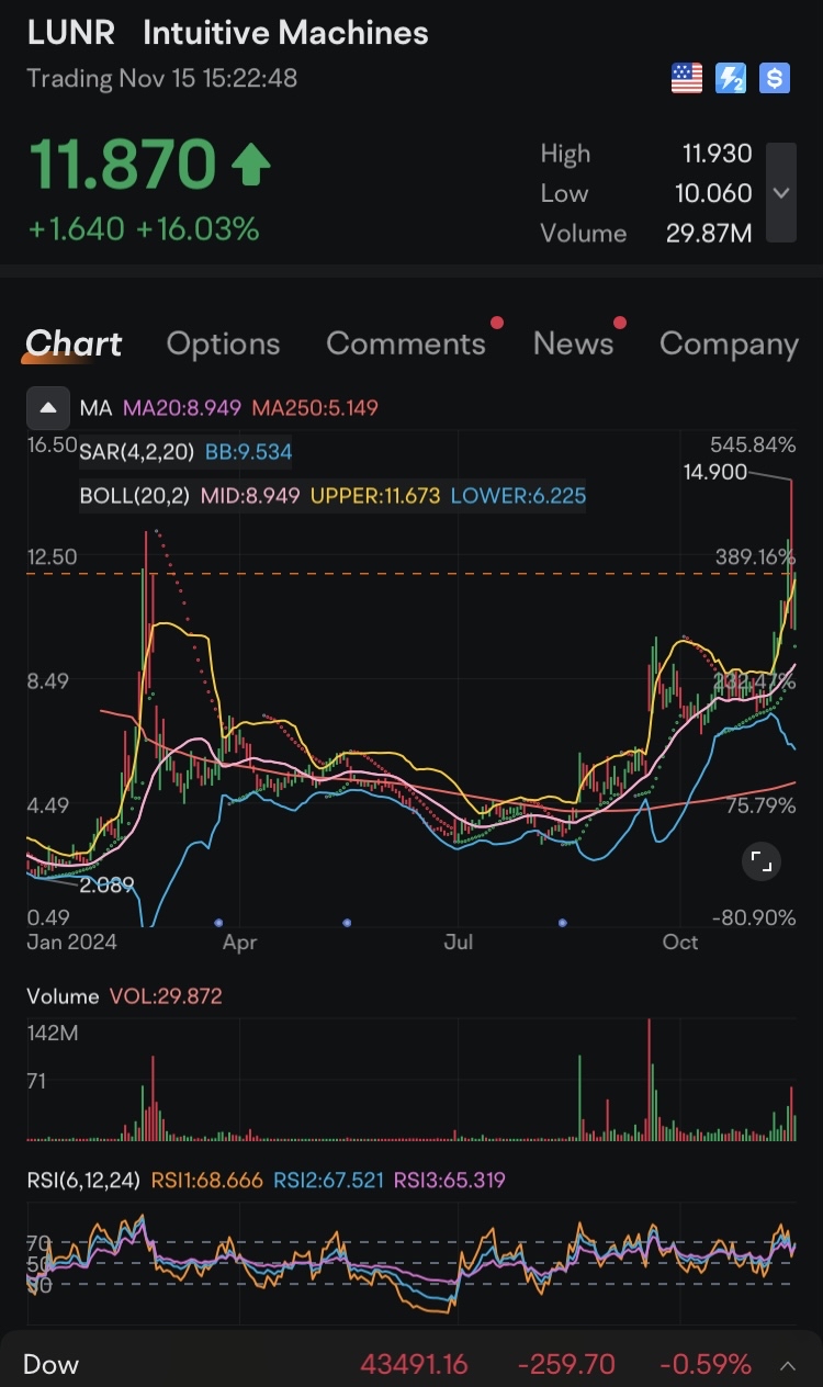 $LUNR