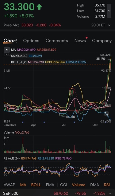 $LMND