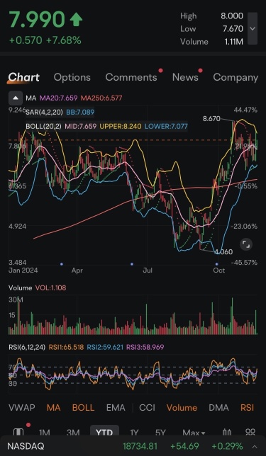 $UEC