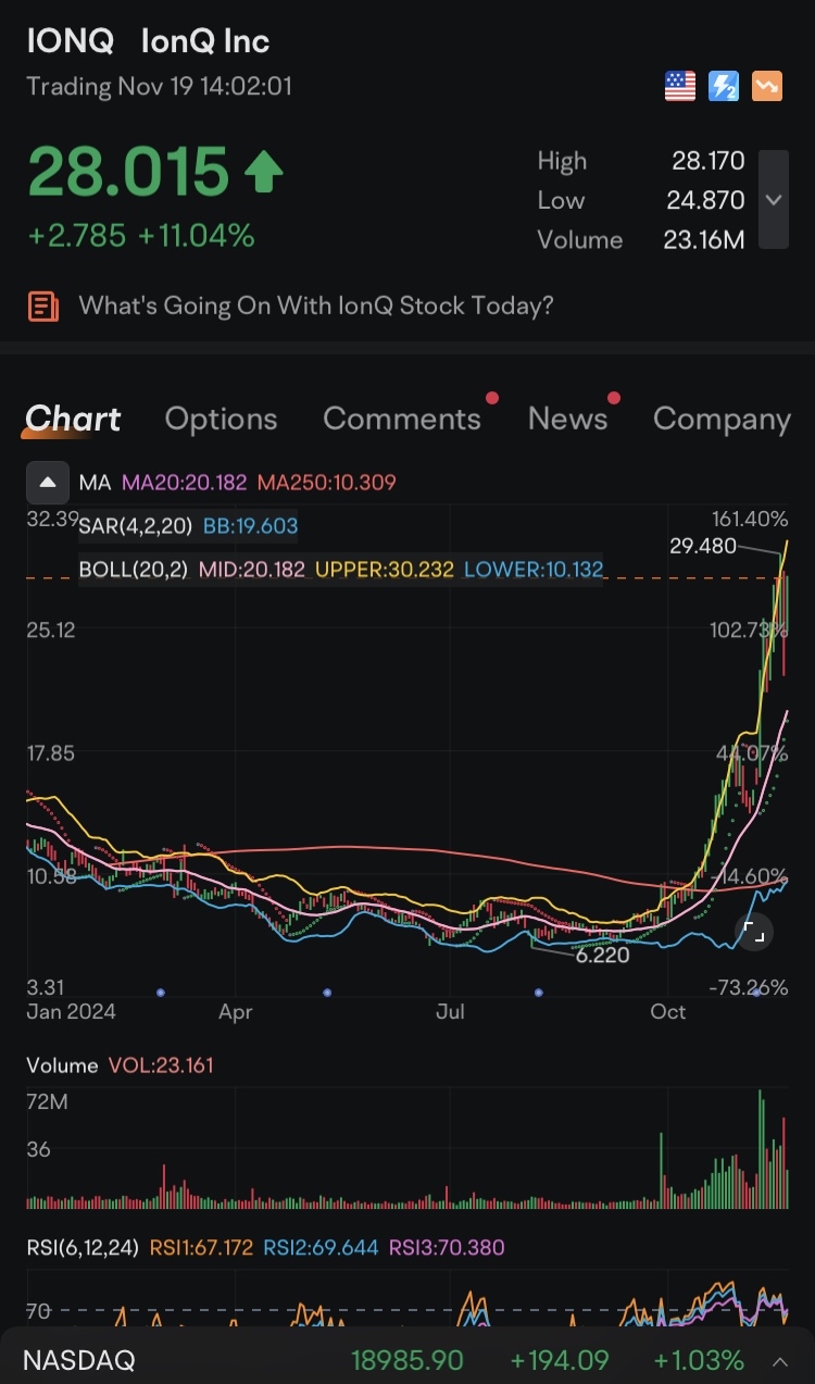 IONQ