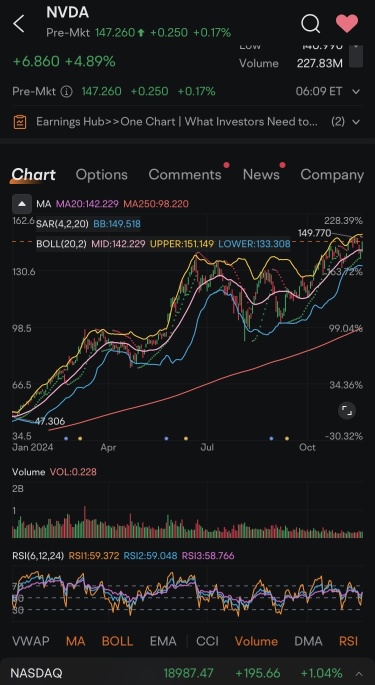 $NVDA