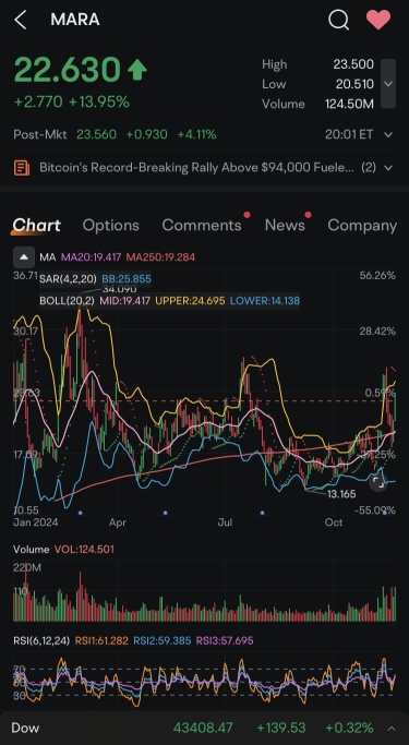 $MARA