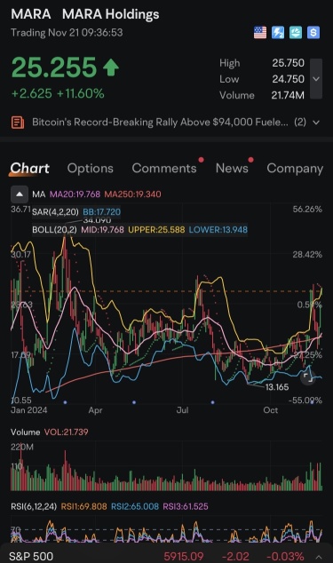 $MARA