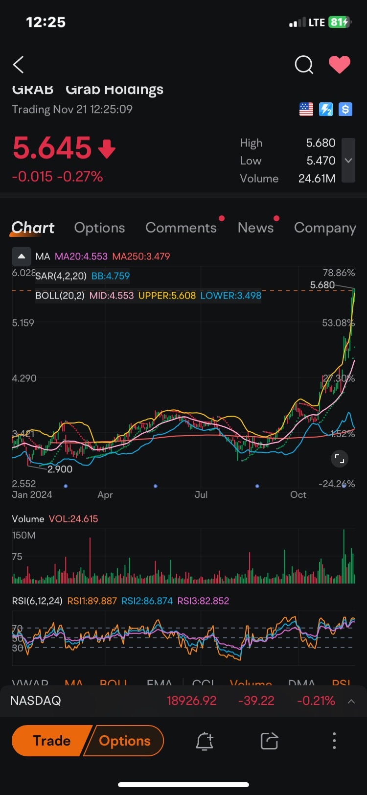 $GRAB