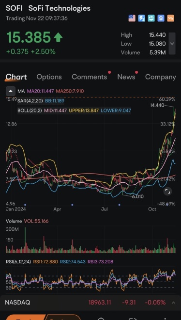 $SOFI