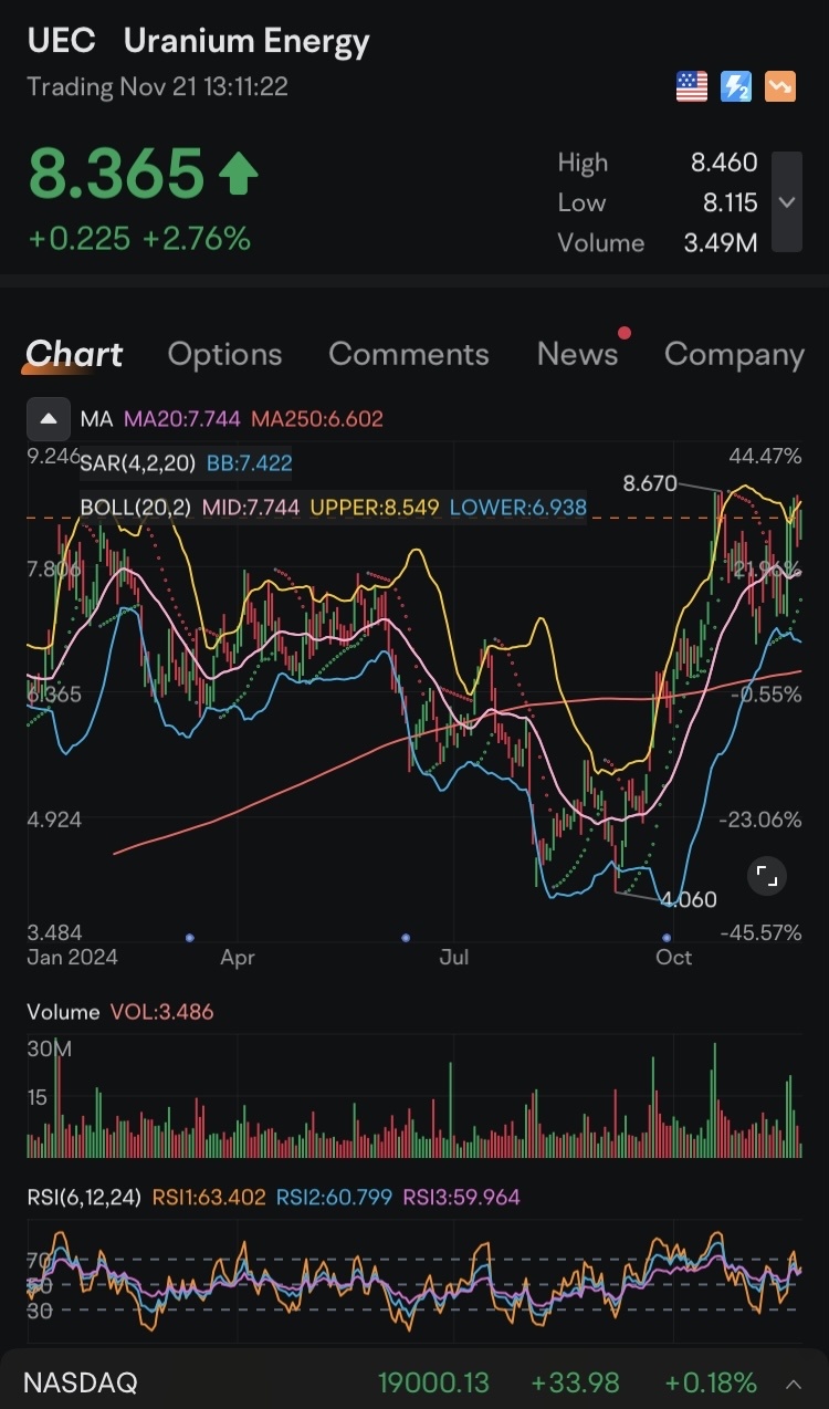 $UEC