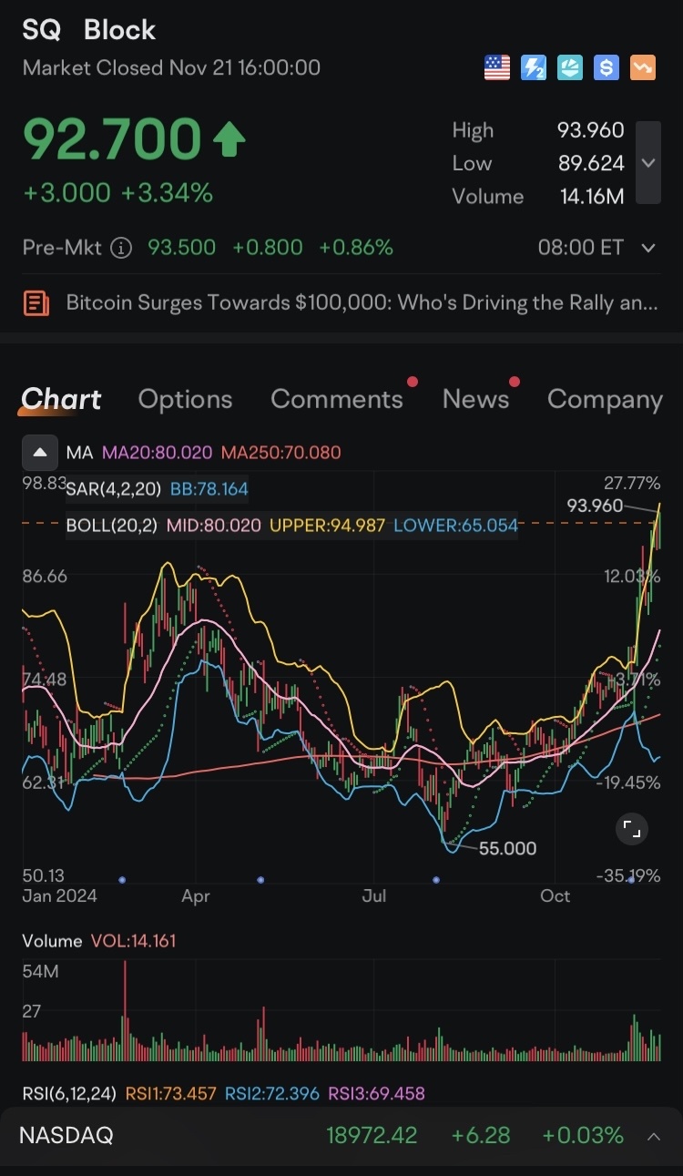 $SQ股票