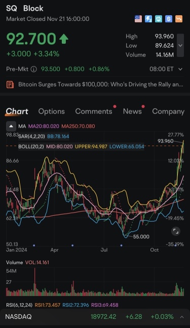 $SQ