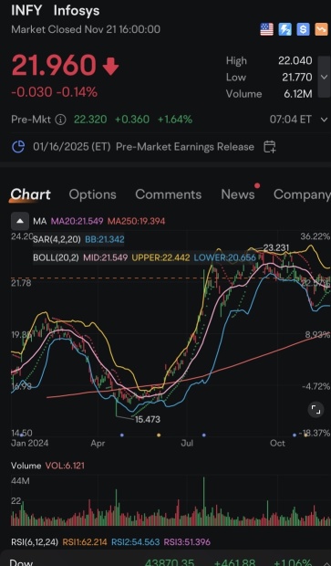 $INFY股票