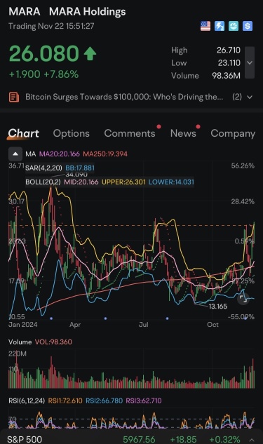 $MARA