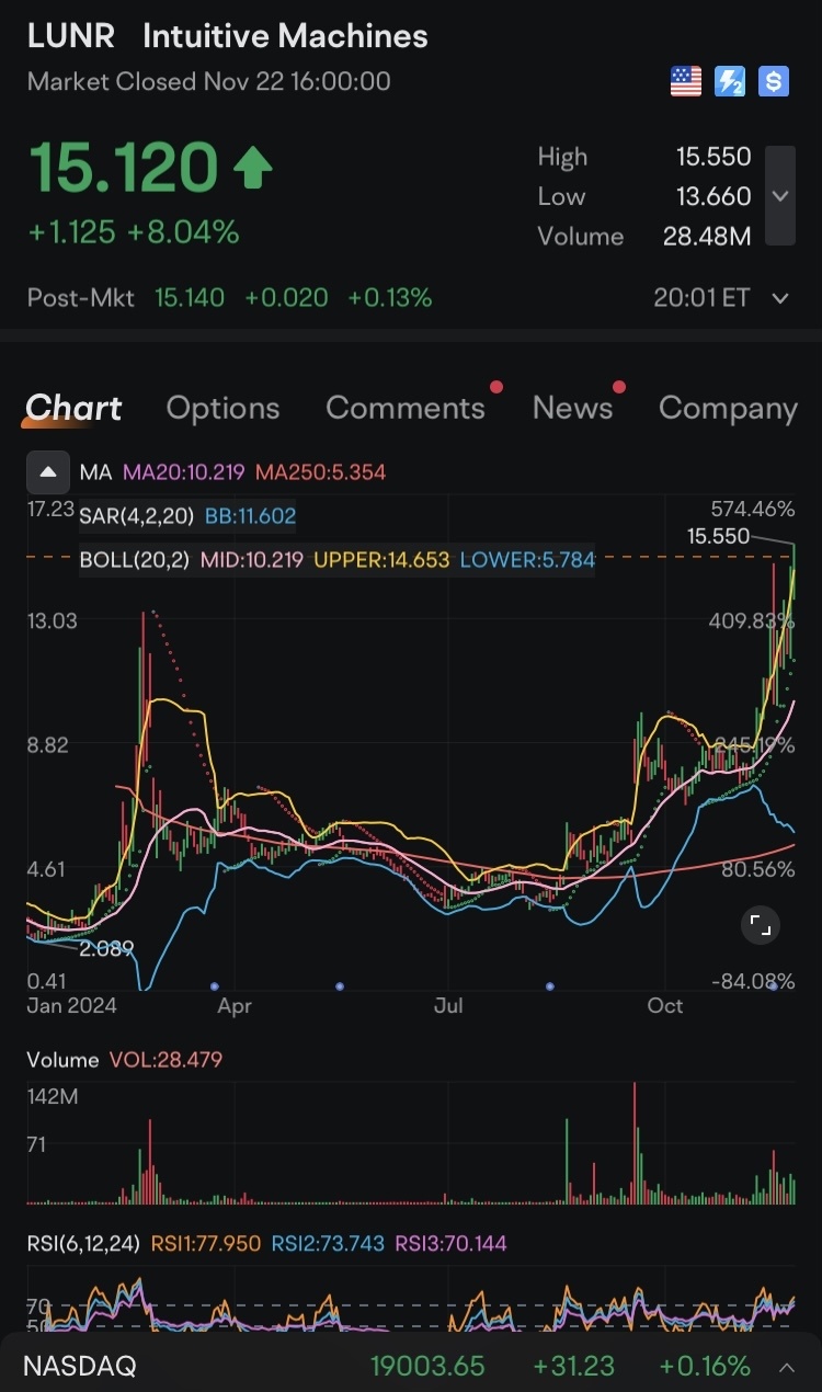 $LUNR