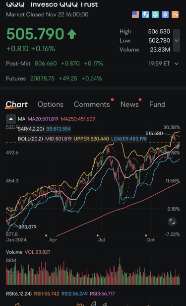 $QQQ